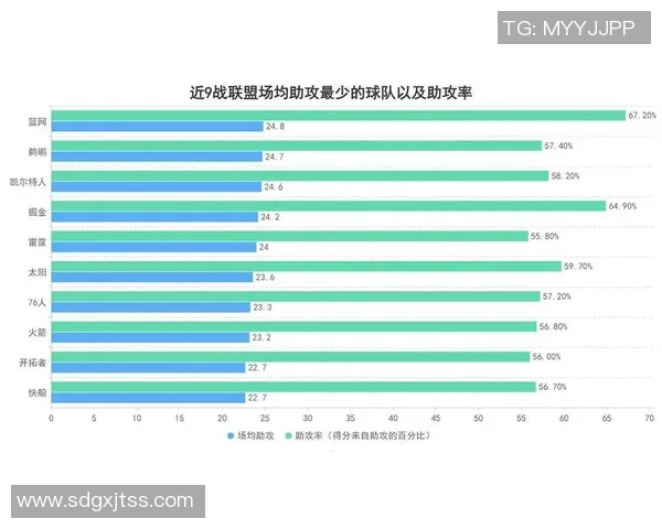 快船队内部一致决心全力争取附加赛名额目标锁定8到10名竞争区间