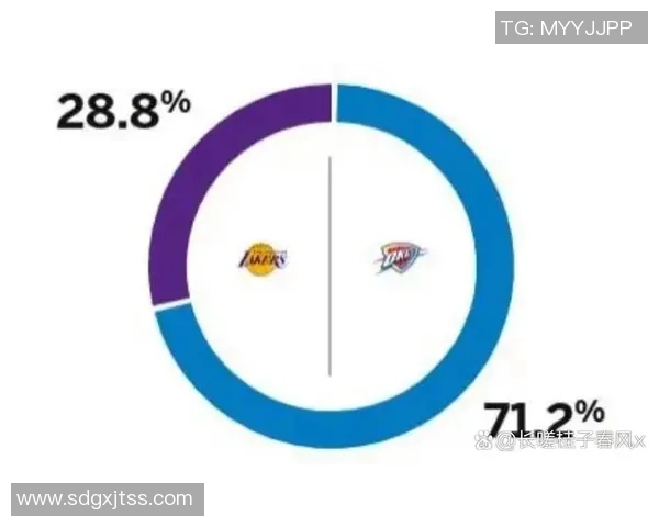 明天西部强队对决湖人背靠背挑战开拓者胜率分析